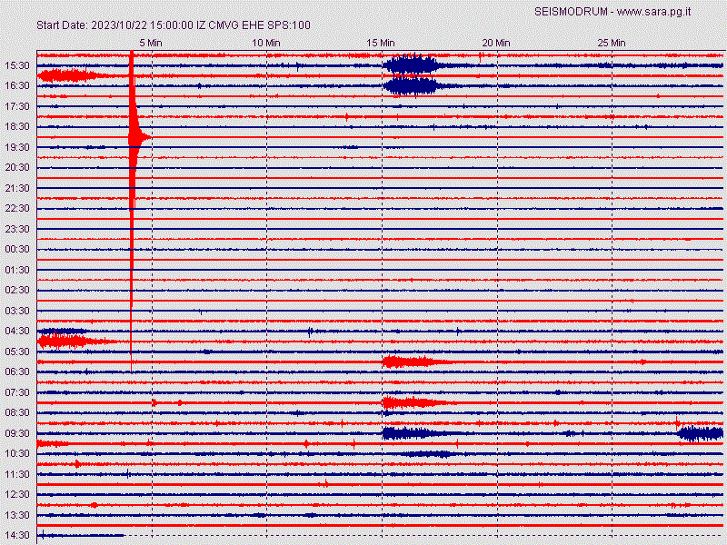 Geofono Sismografo Montevergine orientamento EST/OVEST Geofono Sismografo Montevergine orientamento EST/OVEST