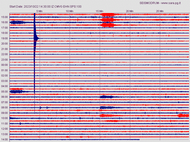 Geofono Sismografo Montevergine orientamento NORD/SUD Geofono Sismografo Montevergine orientamento NORD/SUD